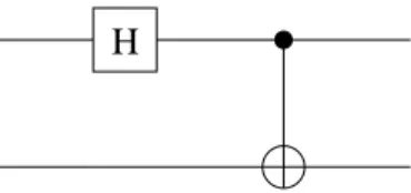 Fig. 3.1 – Circuit réalisant H et ΛX