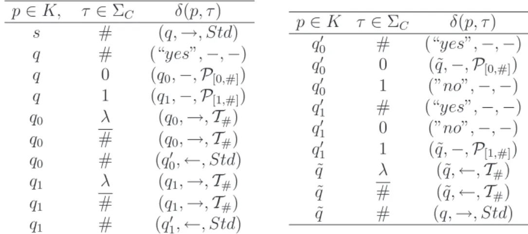 Fig. 6.2 – MTQC pour des palindromes quantiques. Le symbole ” − ” utilisé pour une transformation admissible, signifie U I , i.e