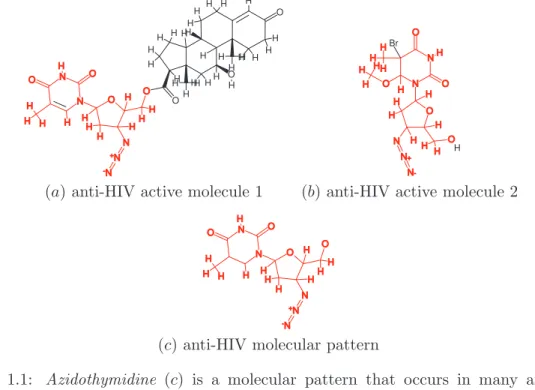 Figure 1.1: Azidothymidine (c) is a molecular pattern that occurs in many anti-HIV molecules such as (a) and (b).