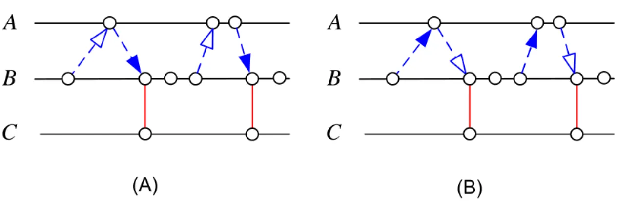 Figure 2.4: Sampling constraints