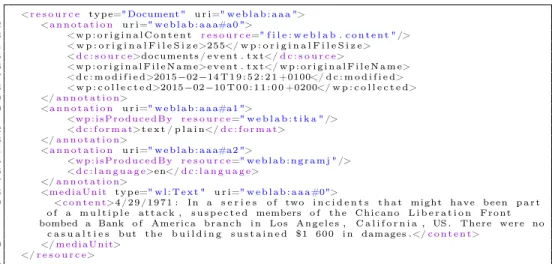 Figure 4.3 – Simpliﬁed XML of a WebLab resource mid-chain, showing an- an-notations added by Tika and NGramJ.