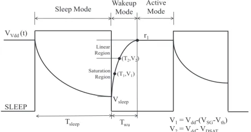 Figure 3.8: Typical timing instants and modes of operation in a power gating cycle.