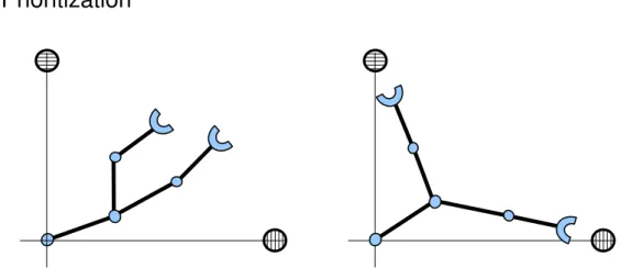 Figure 2.6: One target has to be prioritized to prevent failing both grasps.