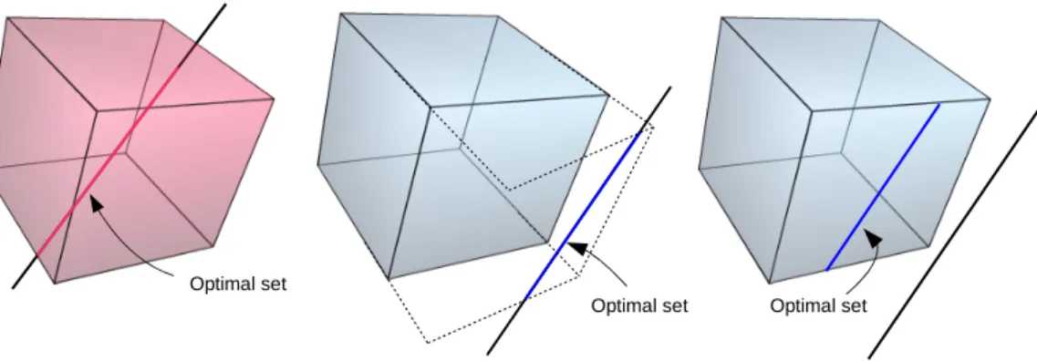 Figure 3.4: Equivalent of figure 3.3 in a 3D space.