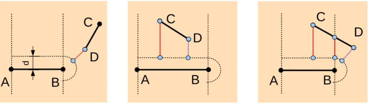 Figure 4.11: Pairs of points to constrain to maintain a minimal distance between two plane segments.