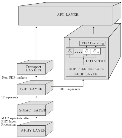 Figure 2.8: S-PPS framework of WiFi SS