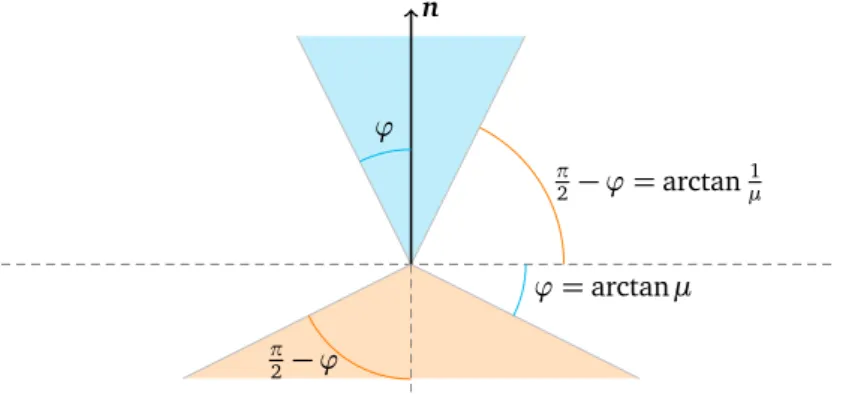 Figure 1.1: The 2D Second-Order Cone of aperture µ, K µ (n) (above, cyan), and its polar cone K 1 µ ( − n) (below, orange)