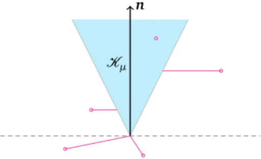 Figure 1.3: The projection at the heart of the Alart–Curnier formulation