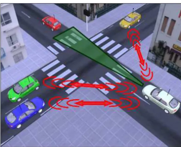 Figure 1.7. V2X communications (in red) overcome the field-of-view limitations of on-board sensors (in green) at road intersections.