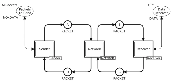 Fig. 2.11: High level hierarchical view of the communication protocol