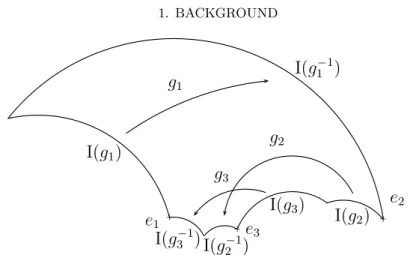 Figure 1. A length three cycle in a planar cut