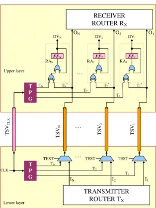 Figure III-2  Inter-die Link Interconnect Built-In Self-Test (IBIST) 