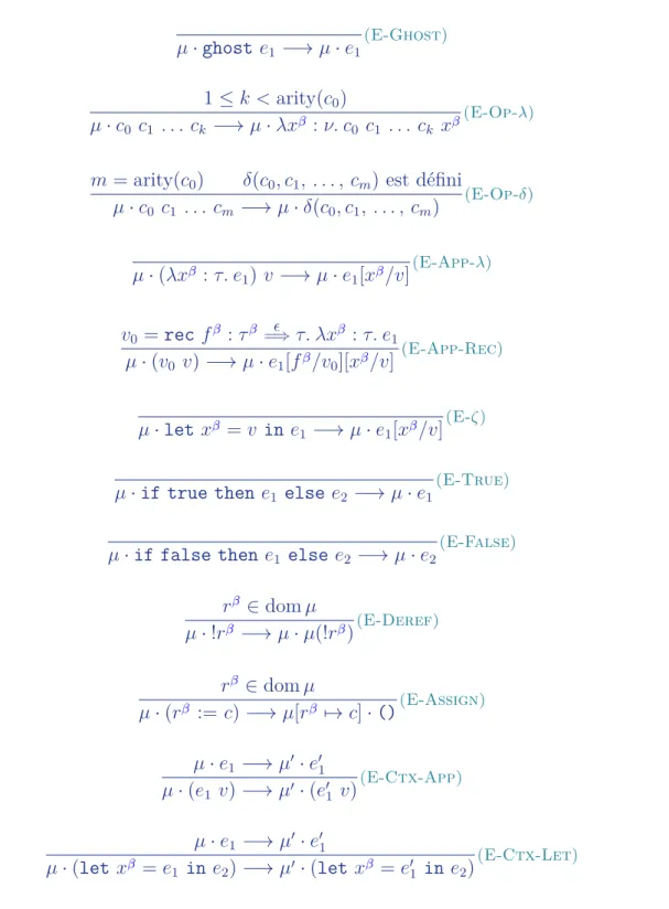 Figure 2.3 – Sémantique opérationnelle de GhostML.