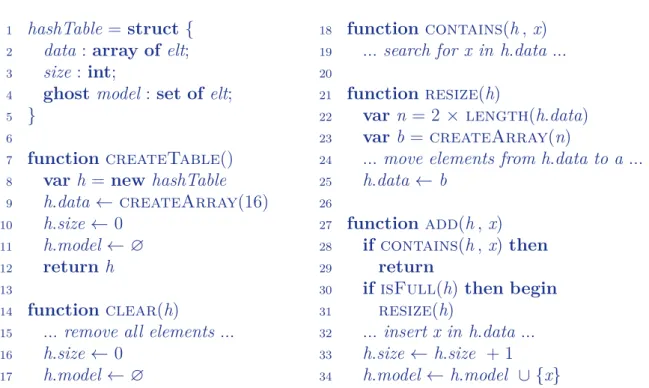 Figure 3.1 – A hash table implementation.