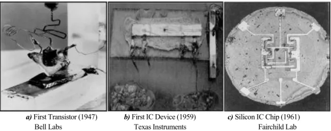 Figure 2.1 - Benchmarks in semiconductor technology evolution [Quirk and Serda, 2000] 