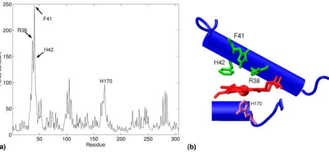 Fig. 2.1 – (a) Profil de rigidité de Horseradish Peroxidase c (HRPC), les résidus annotés sont situés au niveau du site actif