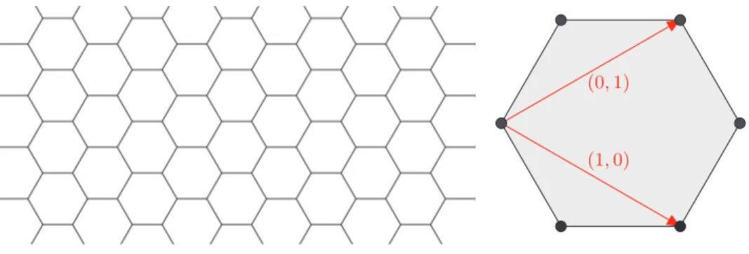 Figure 0.1 – Le réseau hexagonal et l’action de Z 2 .