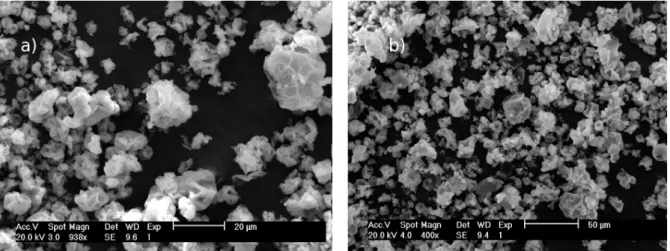 Fig.  3.  SEM  images  of  spray-dried  xylan  and  ES100  microparticles  in  the  weight  polymer  ratio  of  (a)  1:1  and  (b)  1:3  in  0.6N  NaOH  (F3  and  F4,  respectively)  at  938χ  and  400χ,  respectively