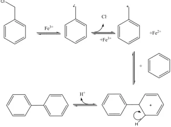 Figure 15 : Mécanisme d’oxydoréduction   Du C 7 H 7 Cl avec C 6 H 6 à l’aide d’une argile à base de Fe.