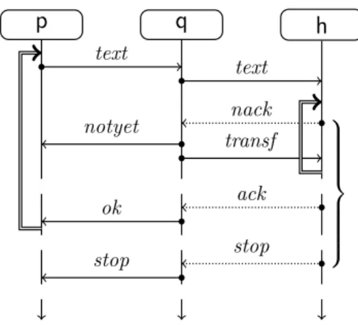 Figure 5: UML-like diagram for Example 2.4