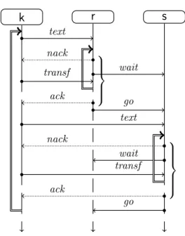 Figure 6: UML-like diagram for Example 5.1