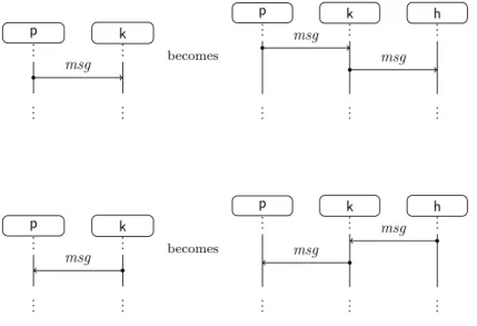 Figure 7: UML-like diagrams for Definition 5.4