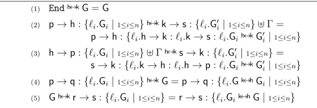 Figure 9: Definition of h ↔ k on global types
