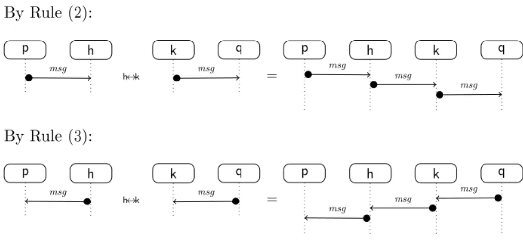 Figure 10: UML-like diagrams of Rules (2) and (3) in Definition 6.4