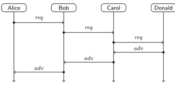 Figure 2: UML-like diagram of Systems 1 and 2 gateway composition