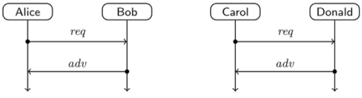 Figure 4: UML-like diagrams of the decomposition of the system of Fig. 3