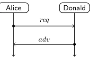 Figure 3: UML-like diagram of Systems 1 and 2 direct composition