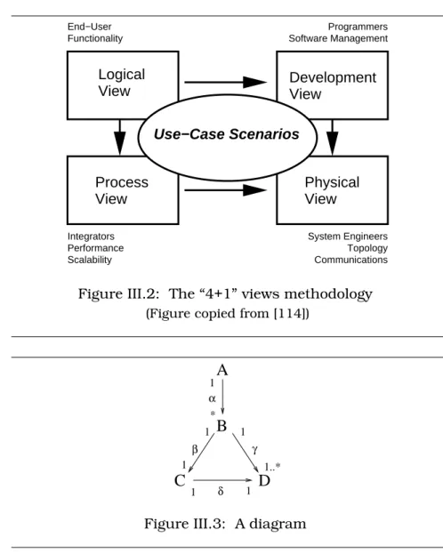 Figure III.3: A diagram