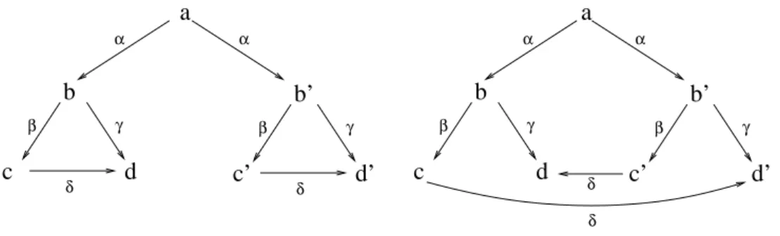 Figure III.4: Two instance diagrams