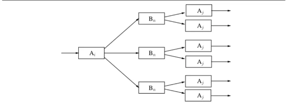 Figure IV.1: Effect of fan-out degrees on copies needed