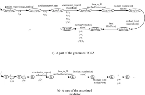Fig. 6 The timed composition schema automaton (TCSA).
