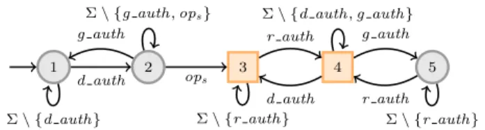 Fig. 9: Automaton recognizing the persistence e-property Π 5