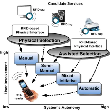 Fig. 7. User selecting a service instance (left), and example service control panel (right)