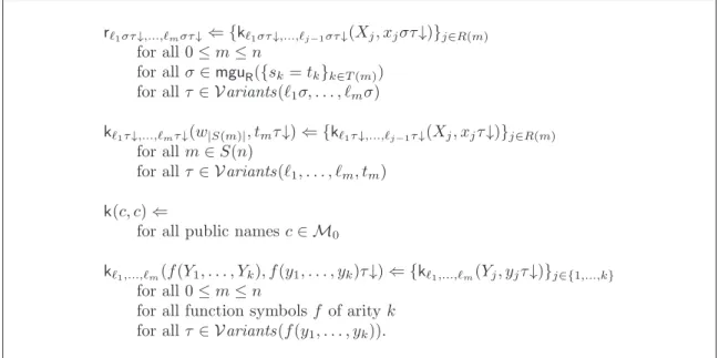 Figure 5.2: Seed statements associated to T and M 0 ⊆ M