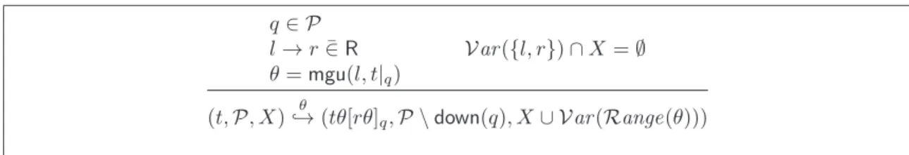 Figure 3.1: Narrowing step (complete for convergent optimally reducing rewrite systems) To compute a complete ﬁnite set of variants of some term t and a convergent optimally reducing rewrite system R, we will begin with the initial conﬁguration