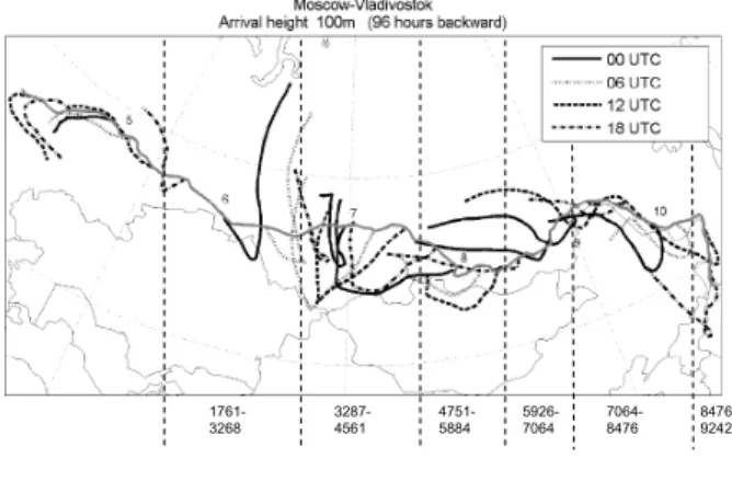 Fig. 2. 96-h backward air mass trajectories for 100 m height from Moscow to Vladivostok and from Vladivostok to Moscow.