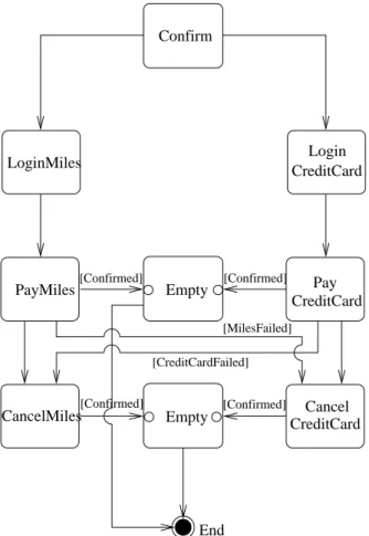 Figure III.13: Complex payment