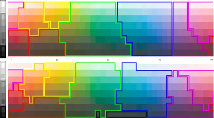 Fig. 8. top: color name categories on the Munsell color array obtained by Benavente [31]