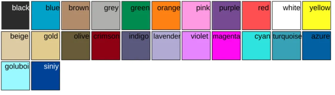 Fig. 9. First row: prototypes of the 11 basic color terms learned from Google images based on PLSA-ind