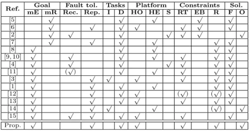 Table 1: Comparison with representative State-of-the-Art