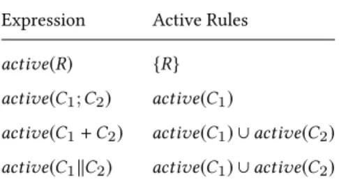 Table 1. Rule activation patterns