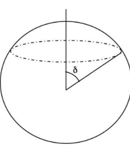 Figure 6.1: Truncated sphere.