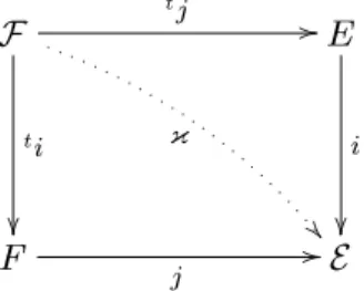 Figure 3.2: Illustration of a subduality and its kernel (transposition in dual systems).