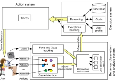 Figure 2.8: General architecture.
