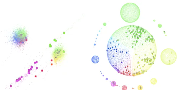 Figure 7 – Comparaison des résultats du layout pour le réseau d’interaction de protéines l’algorithme Fruchterman &amp; Reingold