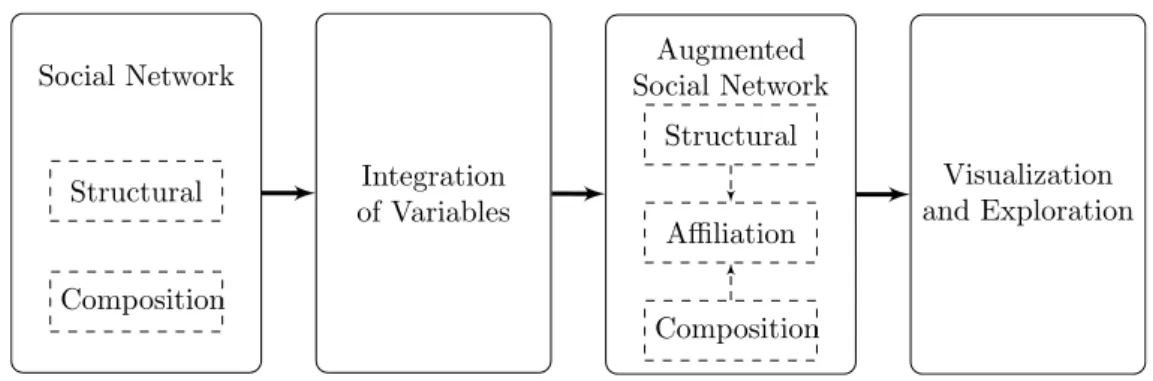 Figure 2.2: Diagram of the general architecture of the system